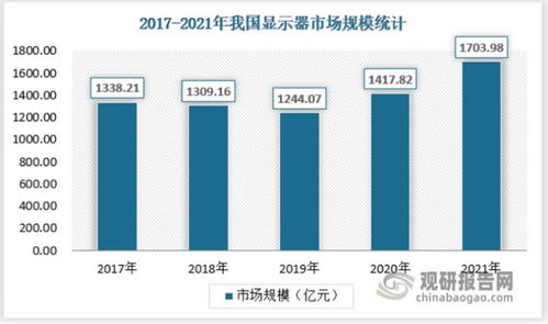 中國電腦外設產品行業現狀深度調研與發展動向研究報告