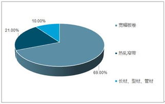 2019-2025年中國不銹鋼型材產品市場全景調查與供需預測報告