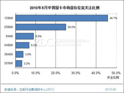 高顯存產品市場調研月度報告 趨勢分析與前景展望