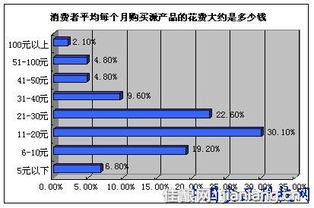 派產品市場依然存在營銷商機