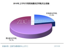 激光打印機市場產品結構深度調研與專項研究報告
